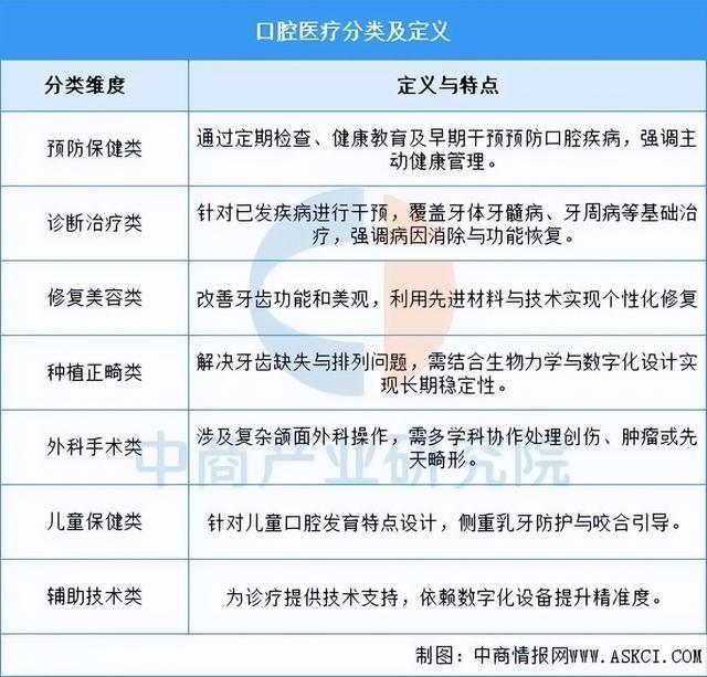 星空电子2025年中国口腔医疗行业市场远景猜测研讨陈述(图1)