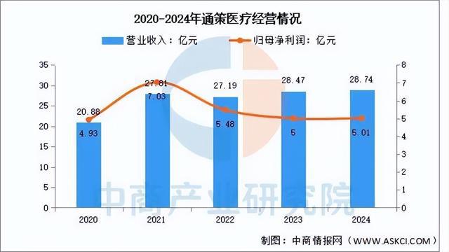 星空电子2025年中国口腔医疗行业市场远景猜测研讨陈述(图8)