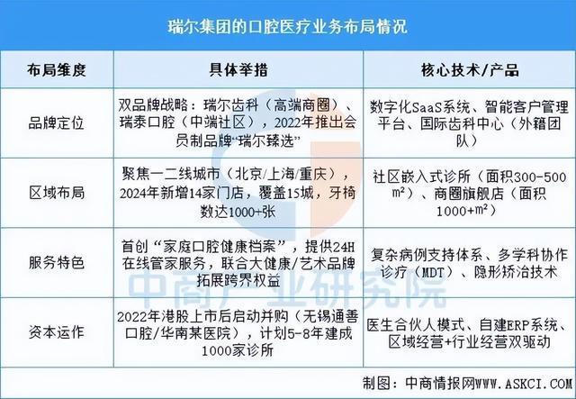 星空电子2025年中国口腔医疗行业市场远景猜测研讨陈述(图9)