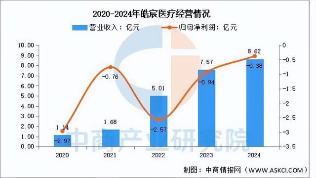星空电子2025年中国口腔医疗行业市场远景猜测研讨陈述(图10)