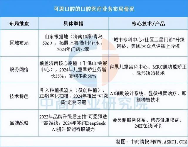 星空电子2025年中国口腔医疗行业市场远景猜测研讨陈述(图13)