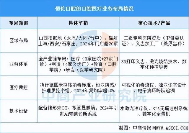 星空电子2025年中国口腔医疗行业市场远景猜测研讨陈述(图12)